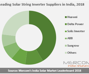 2018年印度十大太陽能光伏逆變器廠家供應(yīng)商出爐